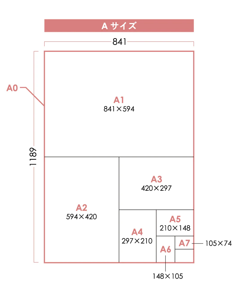 A4 size diagram