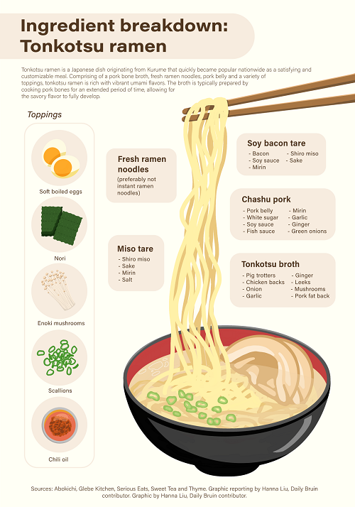 Tonkotsu Ramen Ingredient Breakdown