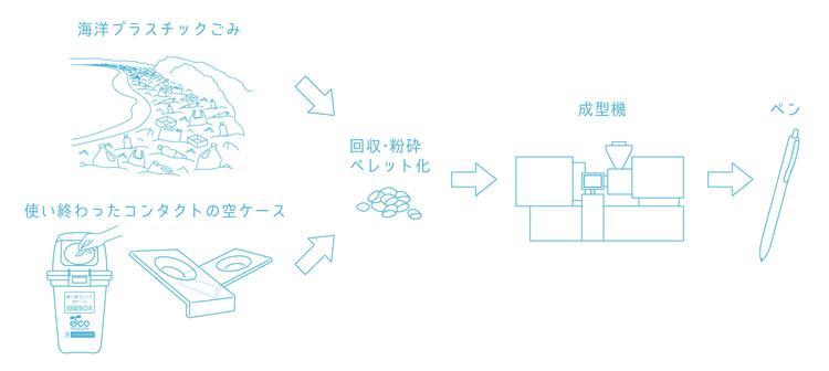 Uni Jetstream Ocean Plastic Pen