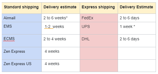 Estimated Delivery Timeline