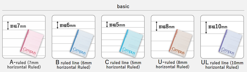 Kokuyo Campus Notebook – Lined
