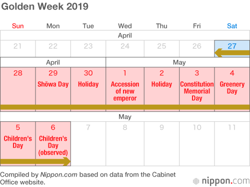 Golden Week 2019 Calendar