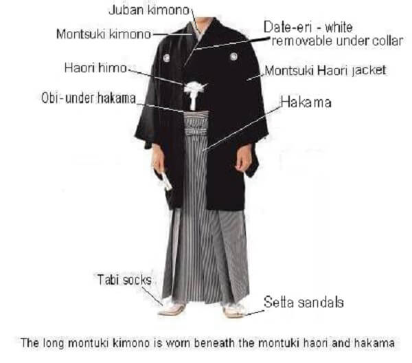 What Is A Male Kimono Called? The Types Of Kimono Robe Men – Bunka