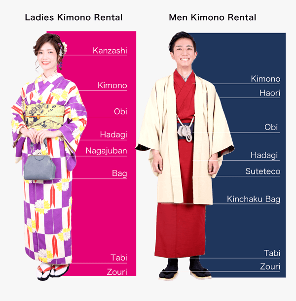 Difference between men and women's Kimono