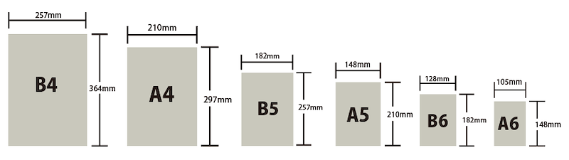 paper size chart